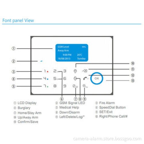 Intelligent Burglar Alarm System with 30 Wireless and 8-wired Zones/Temperature Control/Check door